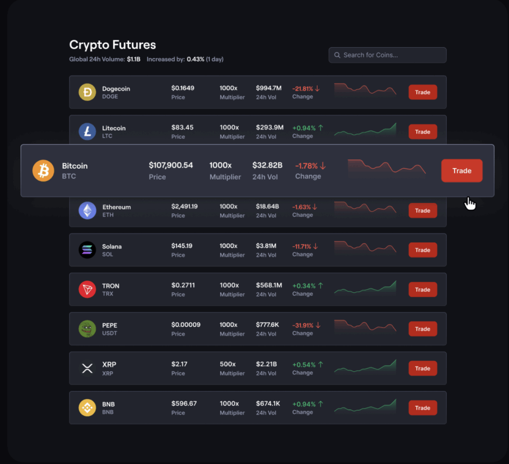 kryptowaluty na coinfutures