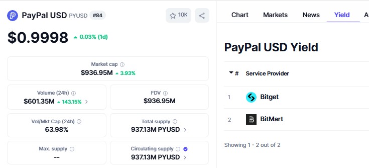 pyusd