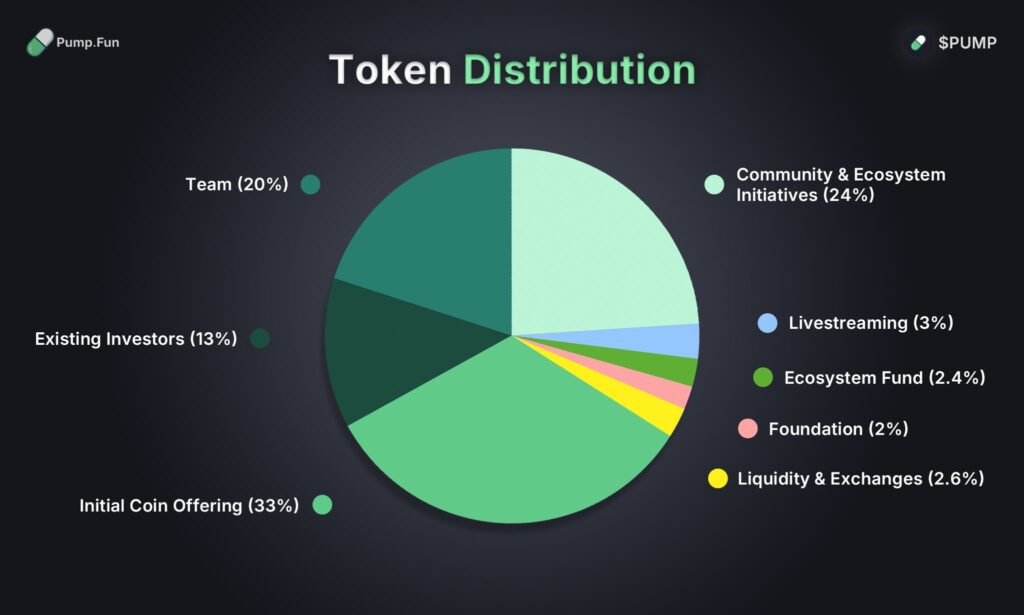 Tokenomika pump.fun