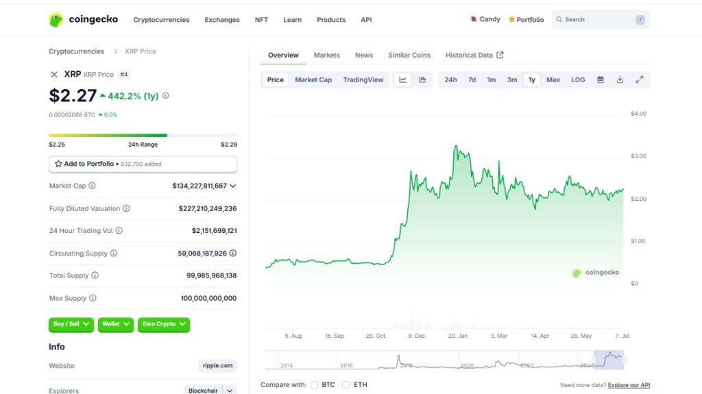xrp