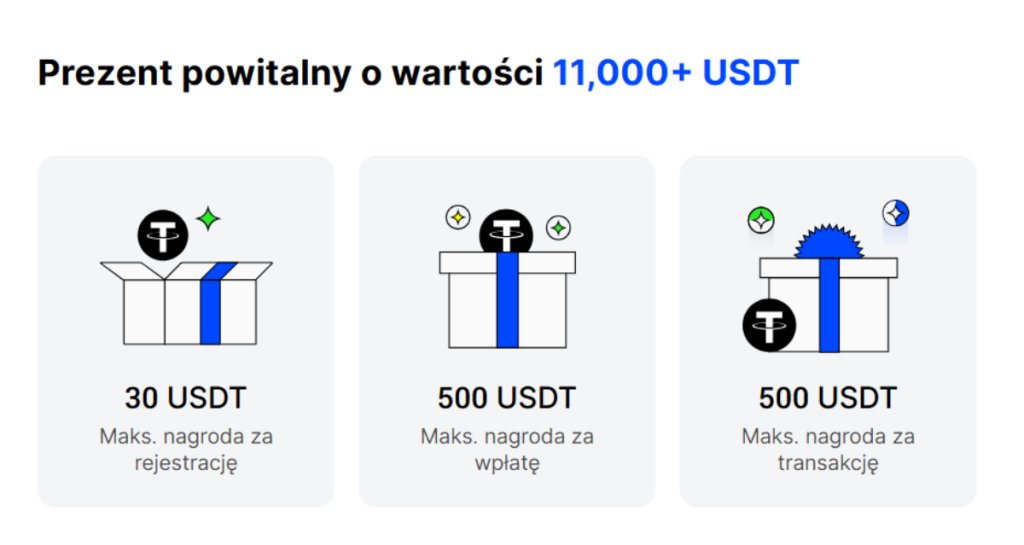bingx bonus