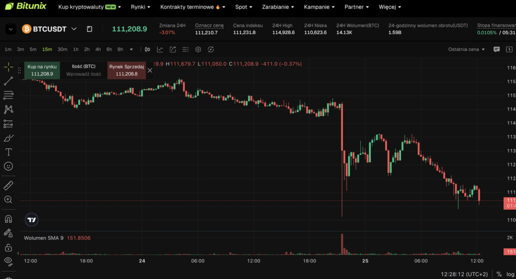 bitunix platforma krypto futures