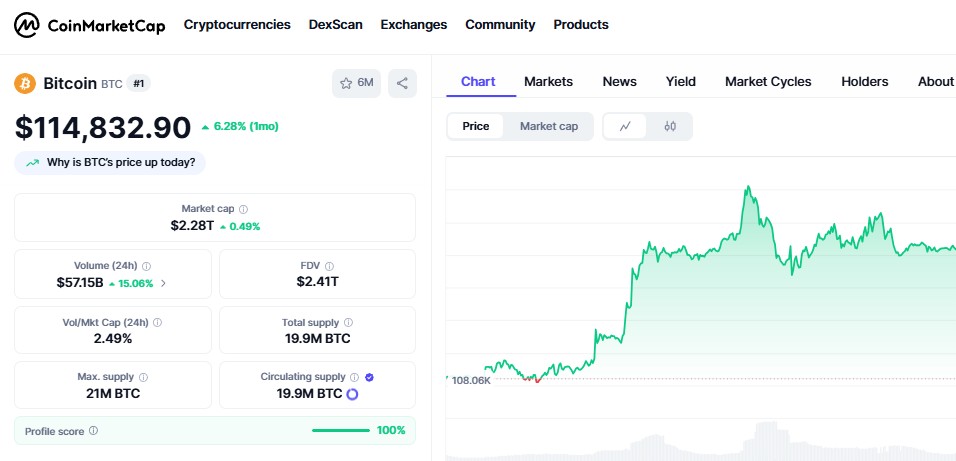 btc cena
