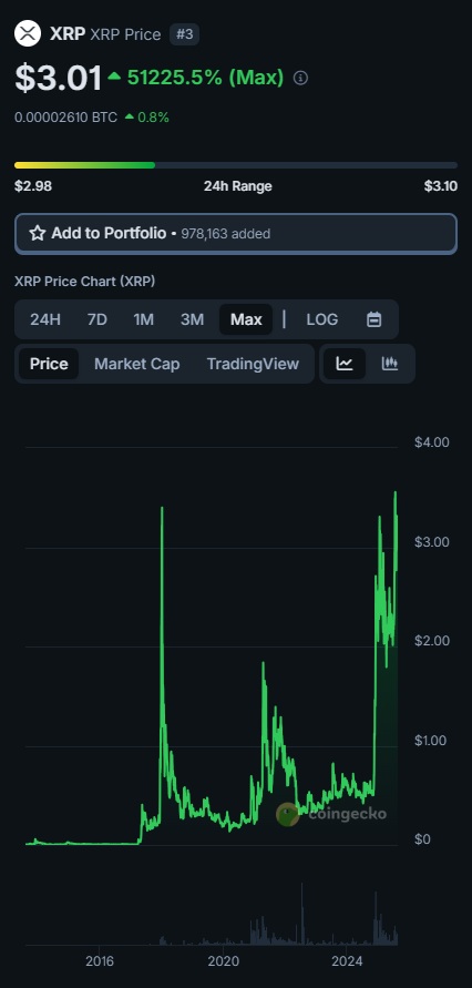 cena XRP kurs Ripple USD