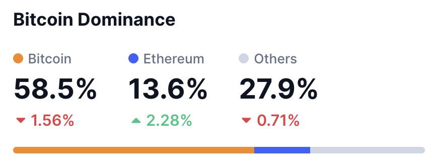 dominacja BTC ETH 22082025