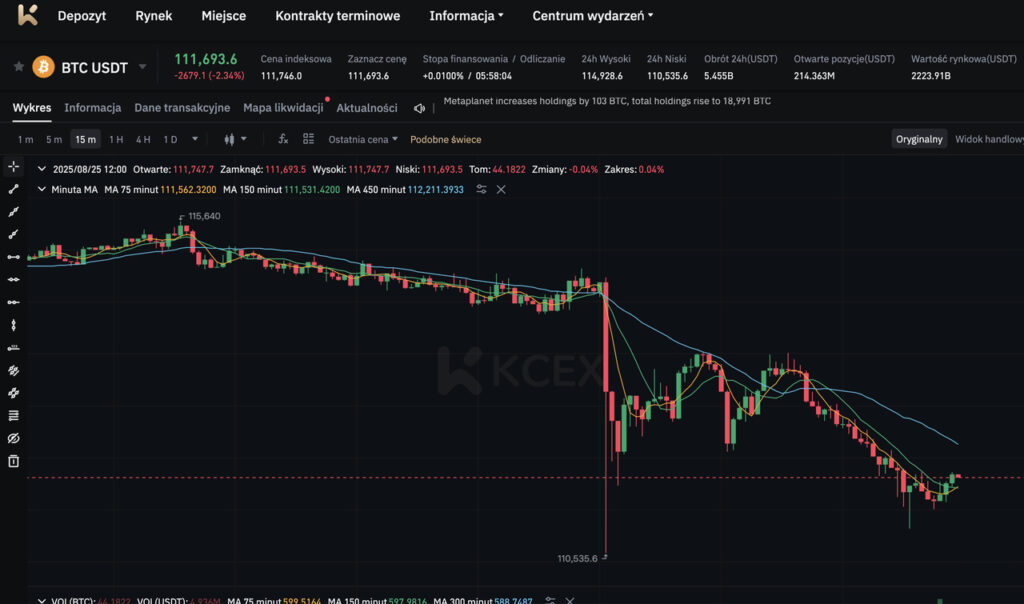 kcex krypto futures
