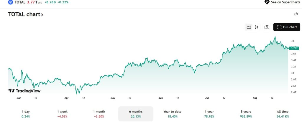 market cap kryptowaluty