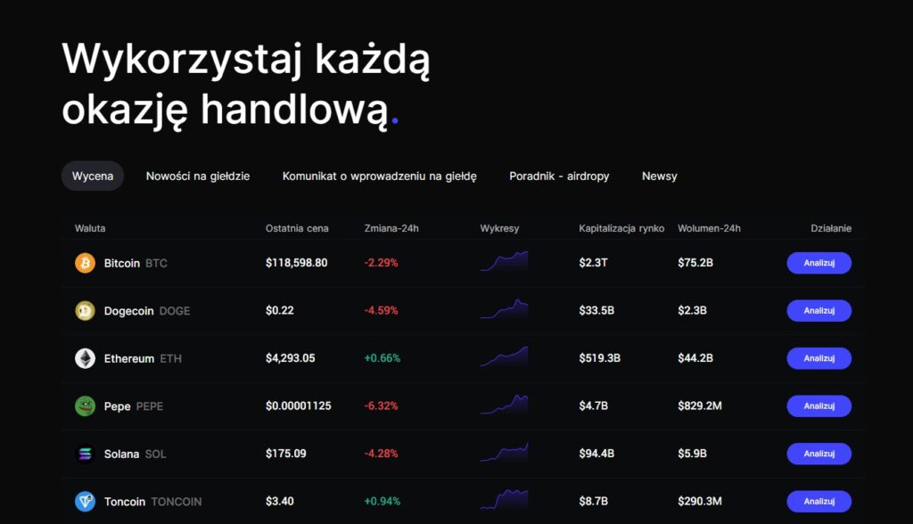 bingx okazje