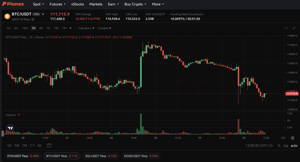 pionex futures krypto