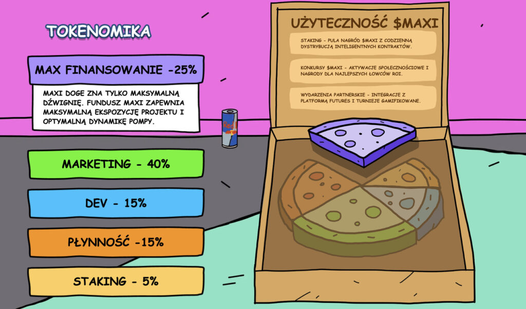 tokenomika maxi