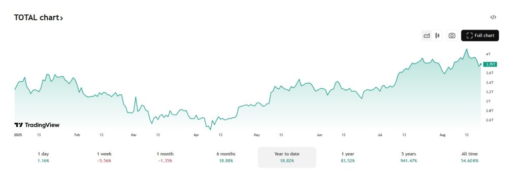 cryptocurrency cap