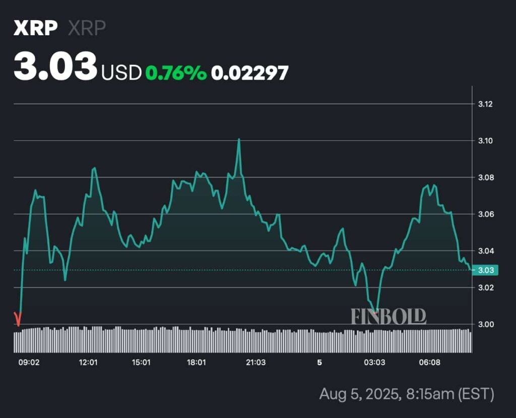 xrp wykres ceny