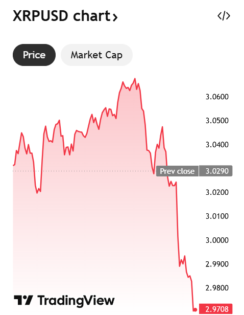 xrp usd chart