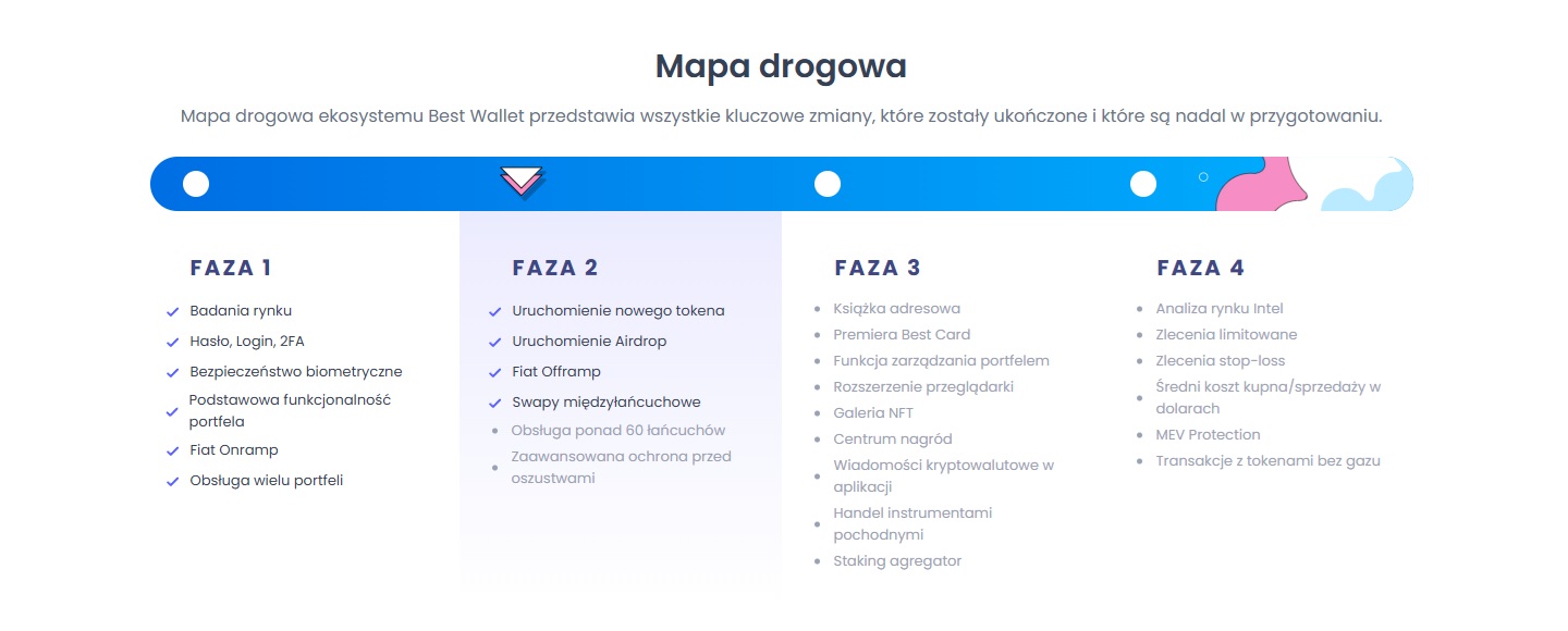 Best Wallet Token coin mapa drogowa krypto