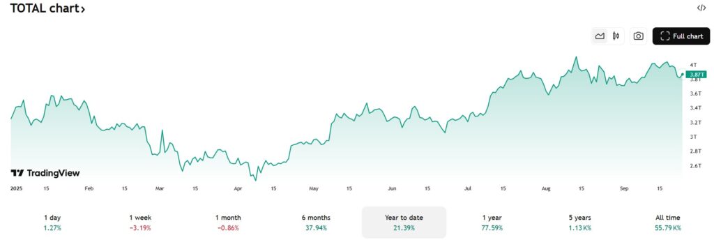 Market Cap wrzesień