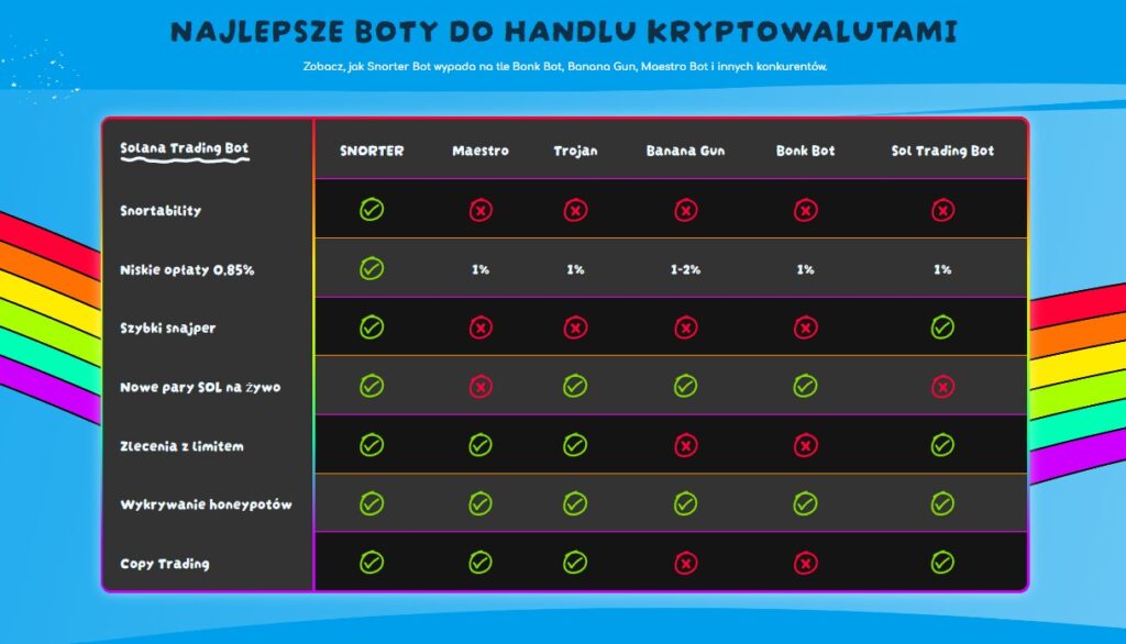 Snorter Token boty do handlu