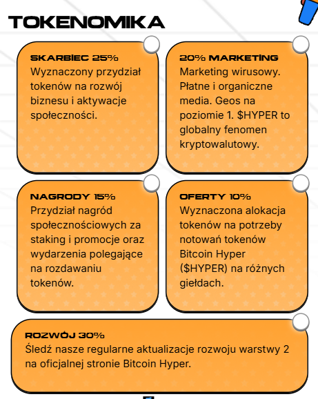 btc hyper tokenomika