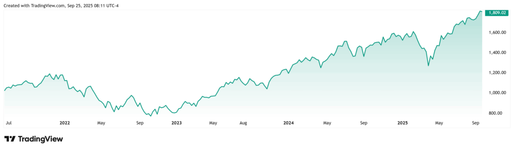 indeks esg nasdaq