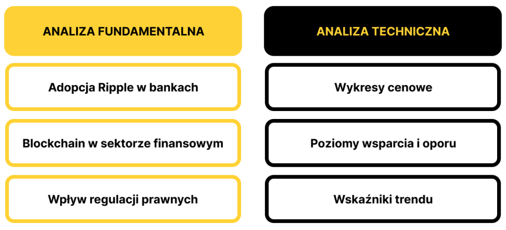 prognozy xrp - analiza fundamentalna vs analiza techniczna