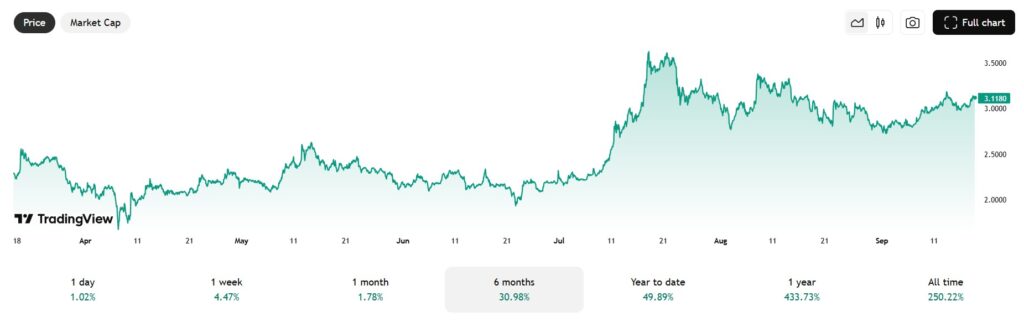 Eksplozja XRP do 6 dolarów