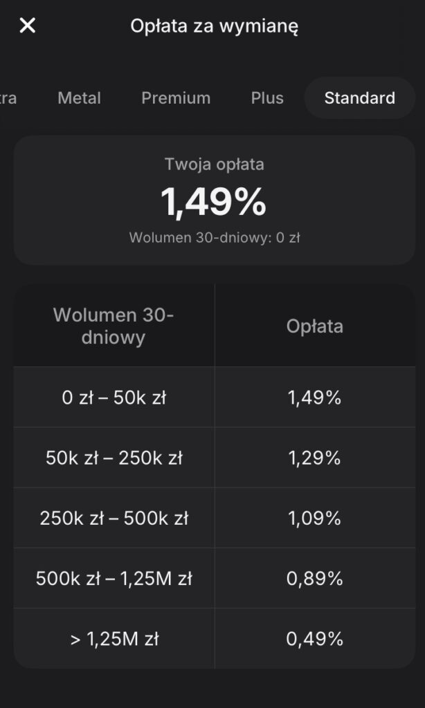 Opłaty za wymianę kryptowaluty w Revolut Zdjęcie z aplikacji mobilnej opłat za wymianę kryptowaluty na Revolut: plan Standard