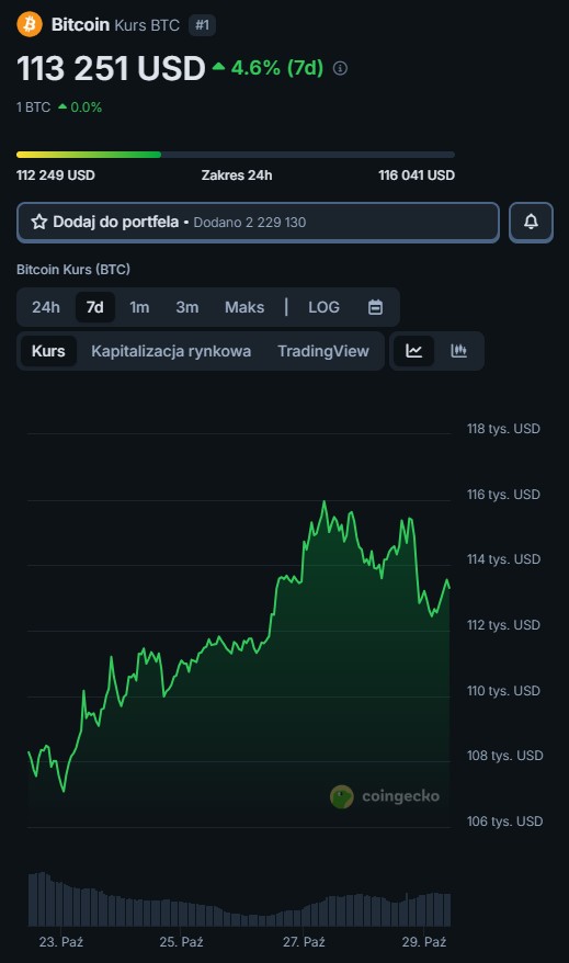 cena Bitcoin kurs USD BTC wykres
