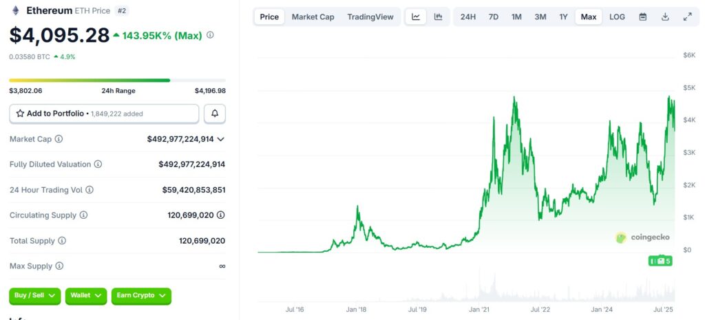 Ethereum cena z 13 października