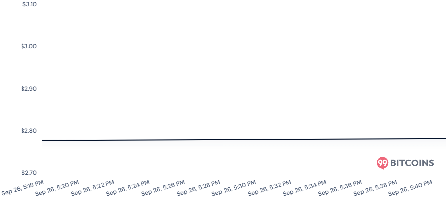 xrp cena