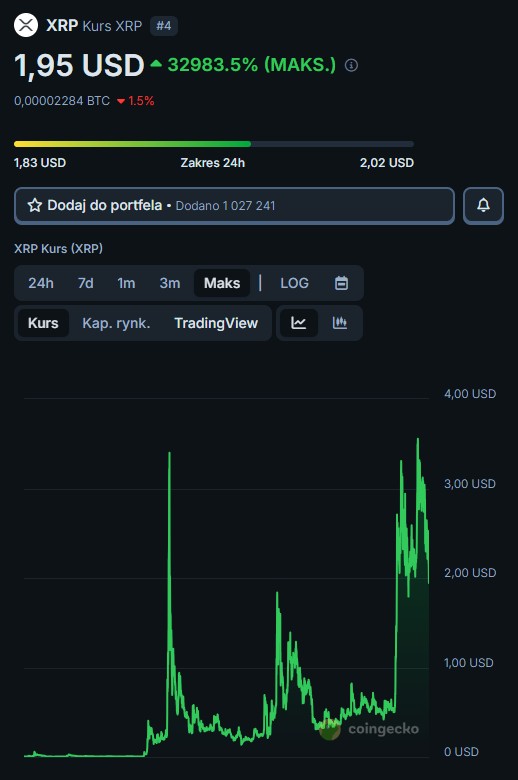 historia ceny XRP prognozy kurs USD Ripple notowania kryptowaluty