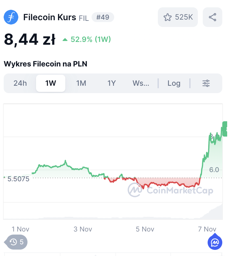 kurs filecoin pln