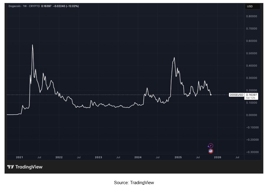 Maxi Doge doskonale wpisuje się w ten trend. Zebrano już ponad 3,9 mln USD