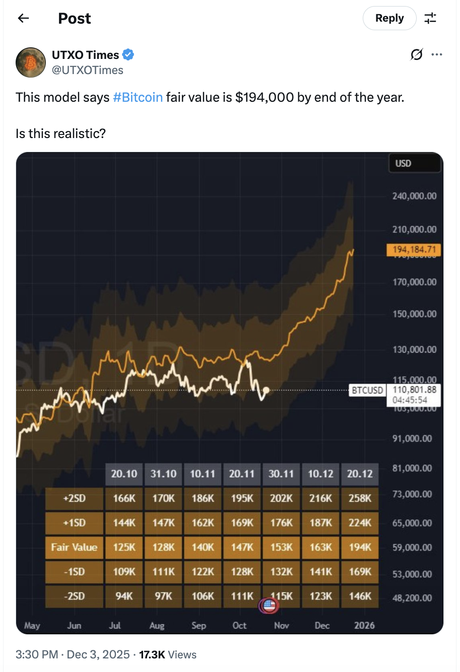 BTC - fair value gap