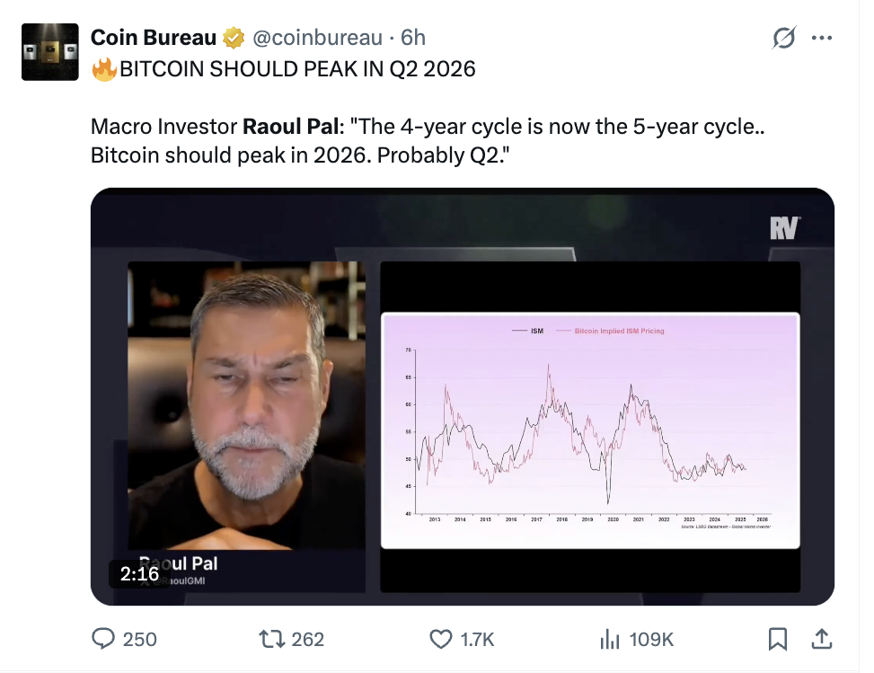 Bitcoin szczyt w 2026 - X