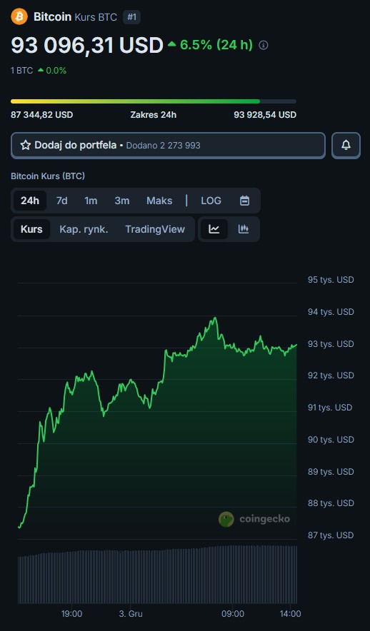 Notowanie Bitcoin kurs USD BTC cena kryptowaluta