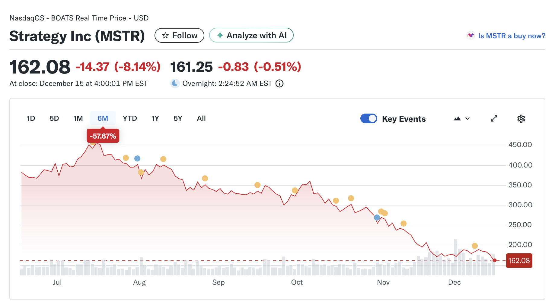 Strategy Inc Yahoo Finance