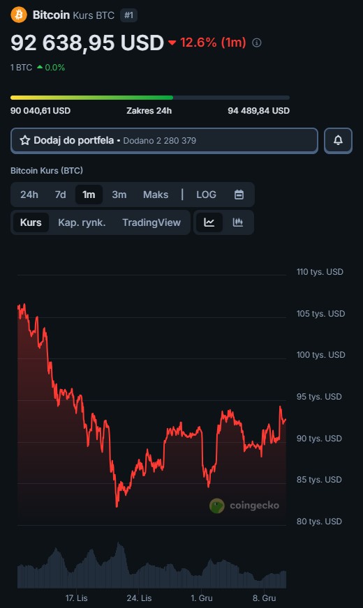 cena bitcoin kurs btc usd notowania wykres kryptowaluty