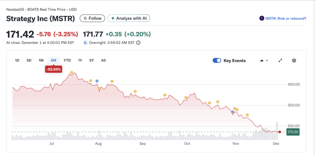 kurs MSTR - yahoo finance