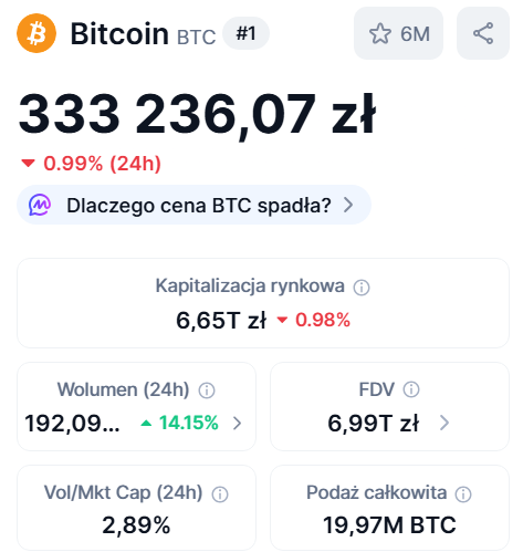 bitcoin cena