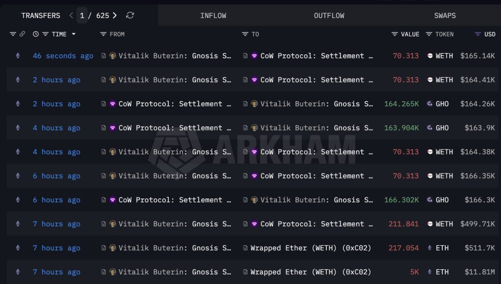 lookonchain buterin 