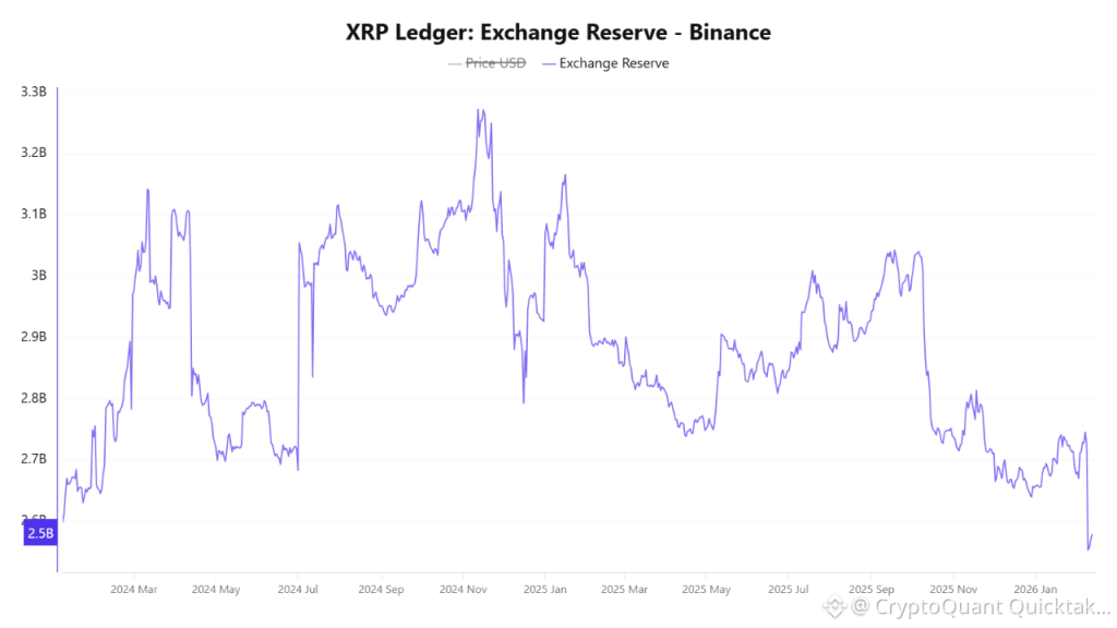 xrp rezerwy