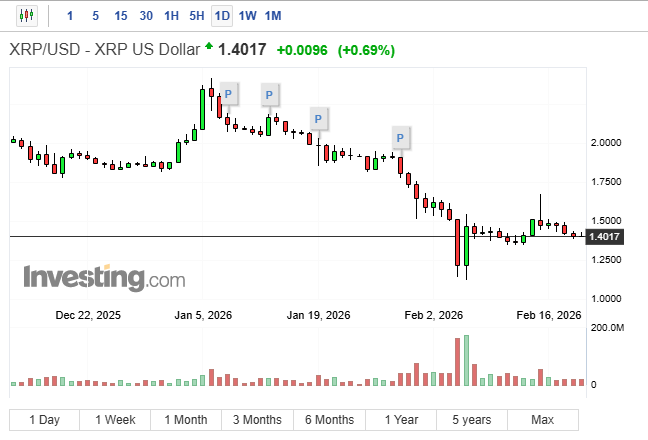 xrp prognoza 2026