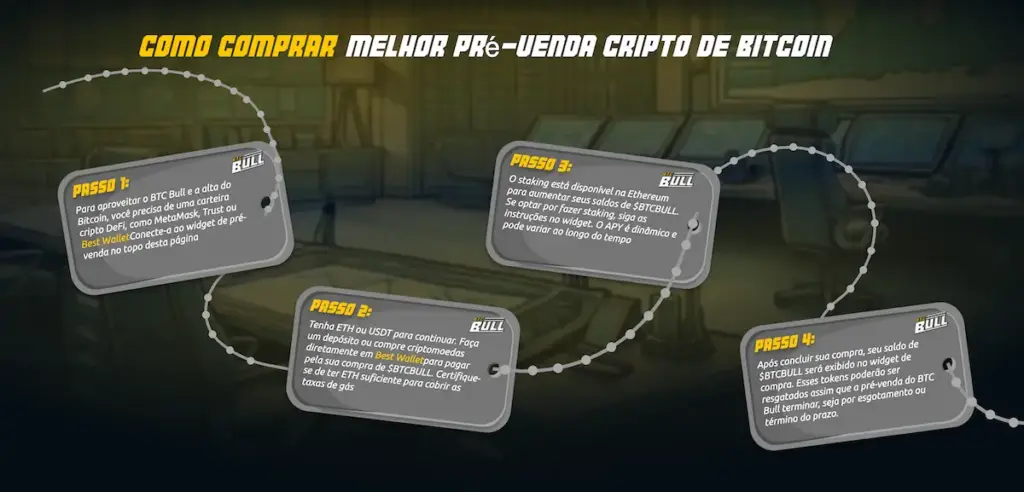 Como Comprar Bitcoin Bull - Previsão de Preço BTCBull