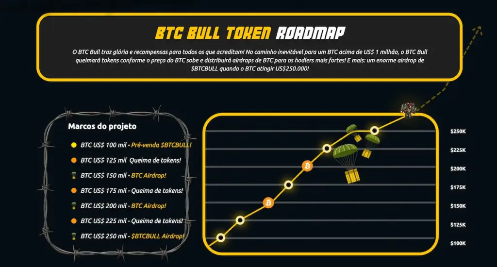 Roadmap Bitcoin Bull Previsão de Preço 2025