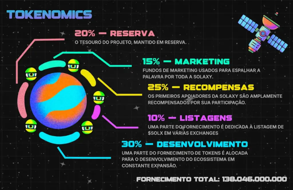 Tokenomics Solaxy - Qual a melhor previsão de preço para este projeto de 2025 a 2030