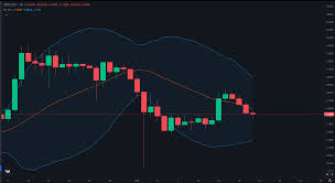 grafico de ripple