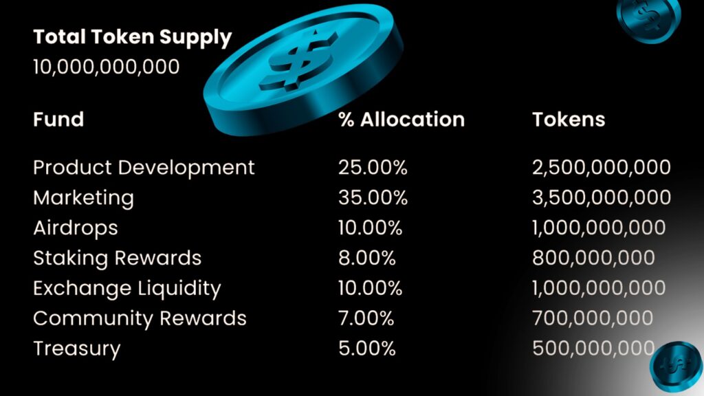 Tokenomics do Best Wallet