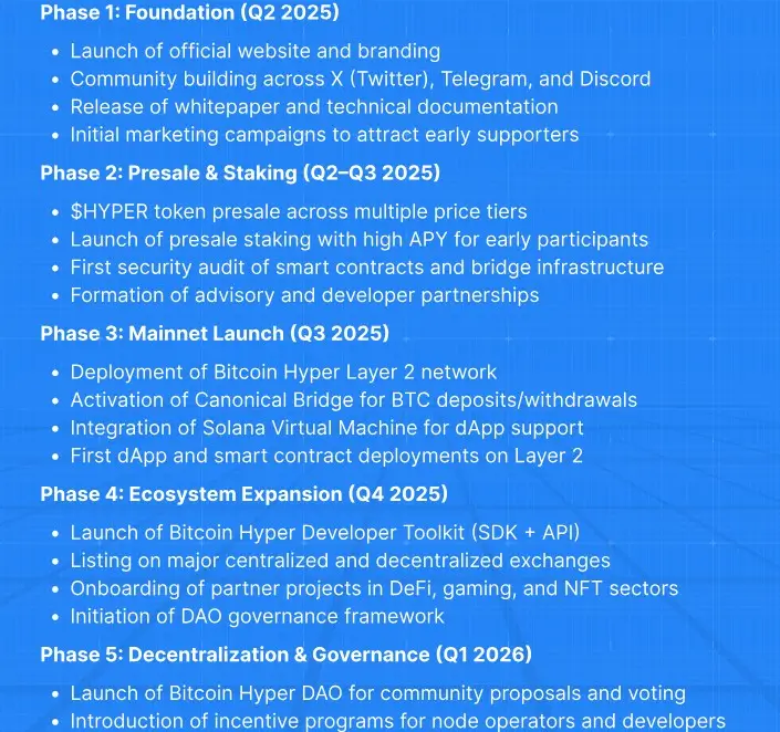 roadmap bitcoin hyper - previsão preço bitcoin hyper