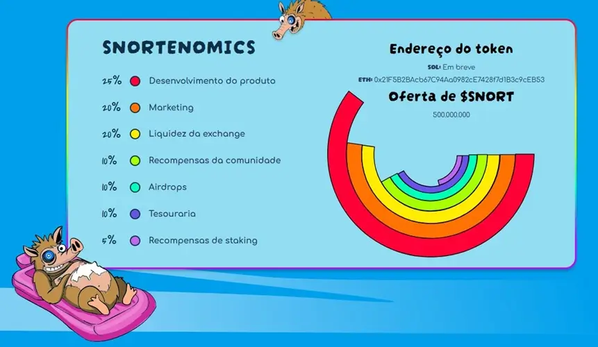 previsão de preço snorter bot - tokenomics