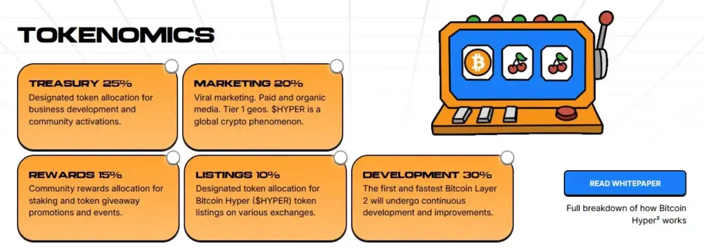 tokenomics bitcoin hyper - Previsão de Preço Bitcoin Hyper