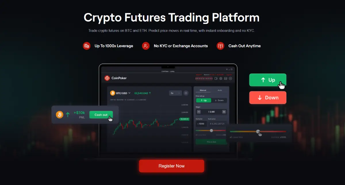 Nova plataforma CoinFutures entra no mercado com alavancagem até 1000x